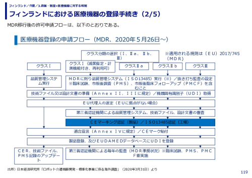 フィンランドにおける医療機器の登録手続き